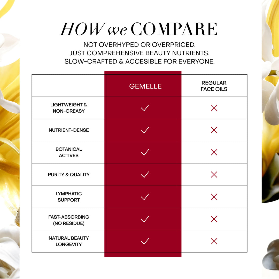 Lymphatic Anti-Aging Face Oil - 30ml