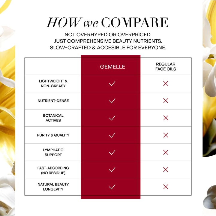 Lymphatic Anti-Aging Face Oil - 30ml