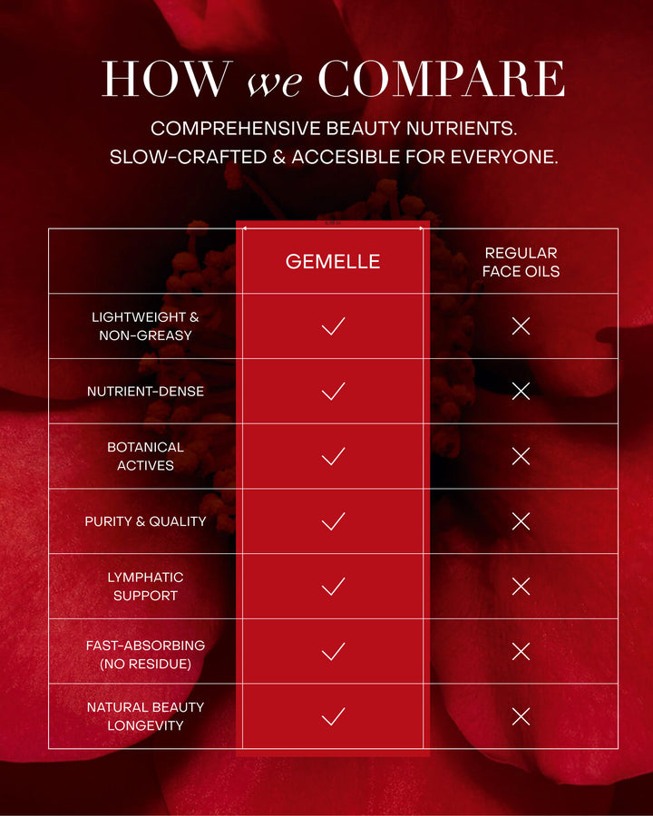 Comparison chart between GEMELLE and regular face oils on a red background